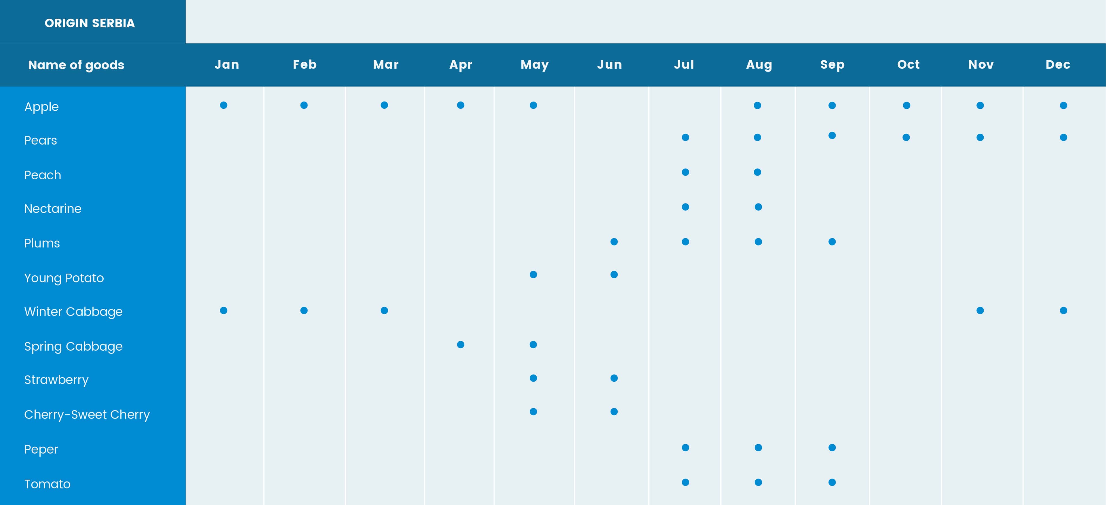 fruit vegetables harvest calendar offers